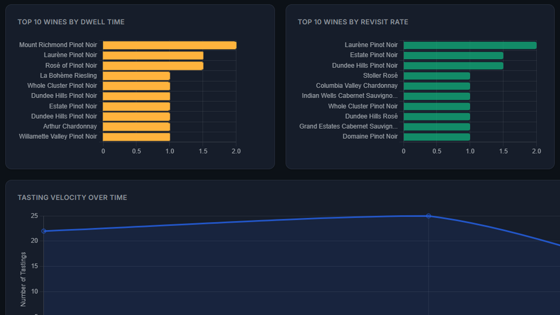 buyer_engagement_metrics