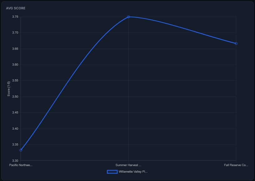 cross_event_wine_trend