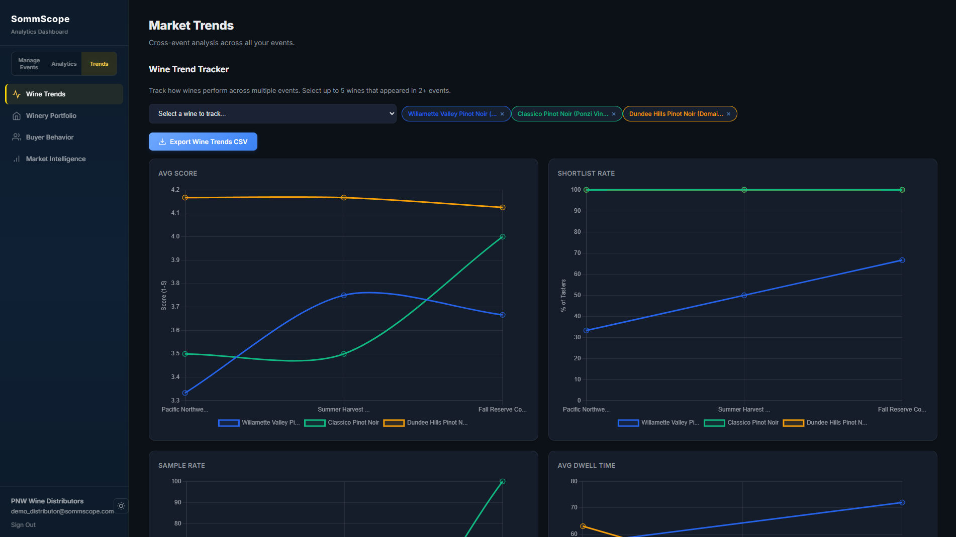 market_trends